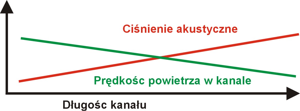 przemiana horn