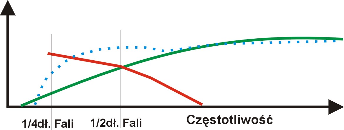liniadom